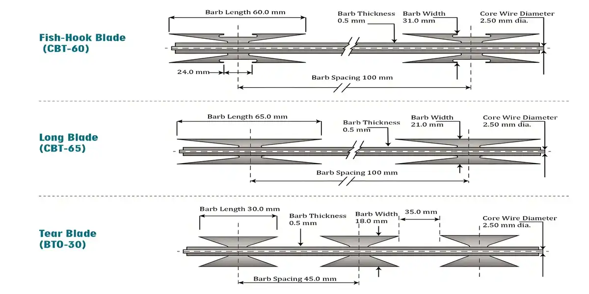 different kind of flat razor wire long and tear blade.